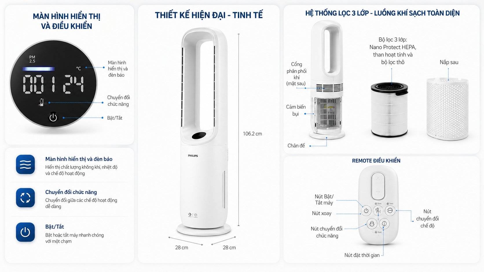 Đặc điểm nổi bật của máy lọc không khí Philips AMF765/30 40W