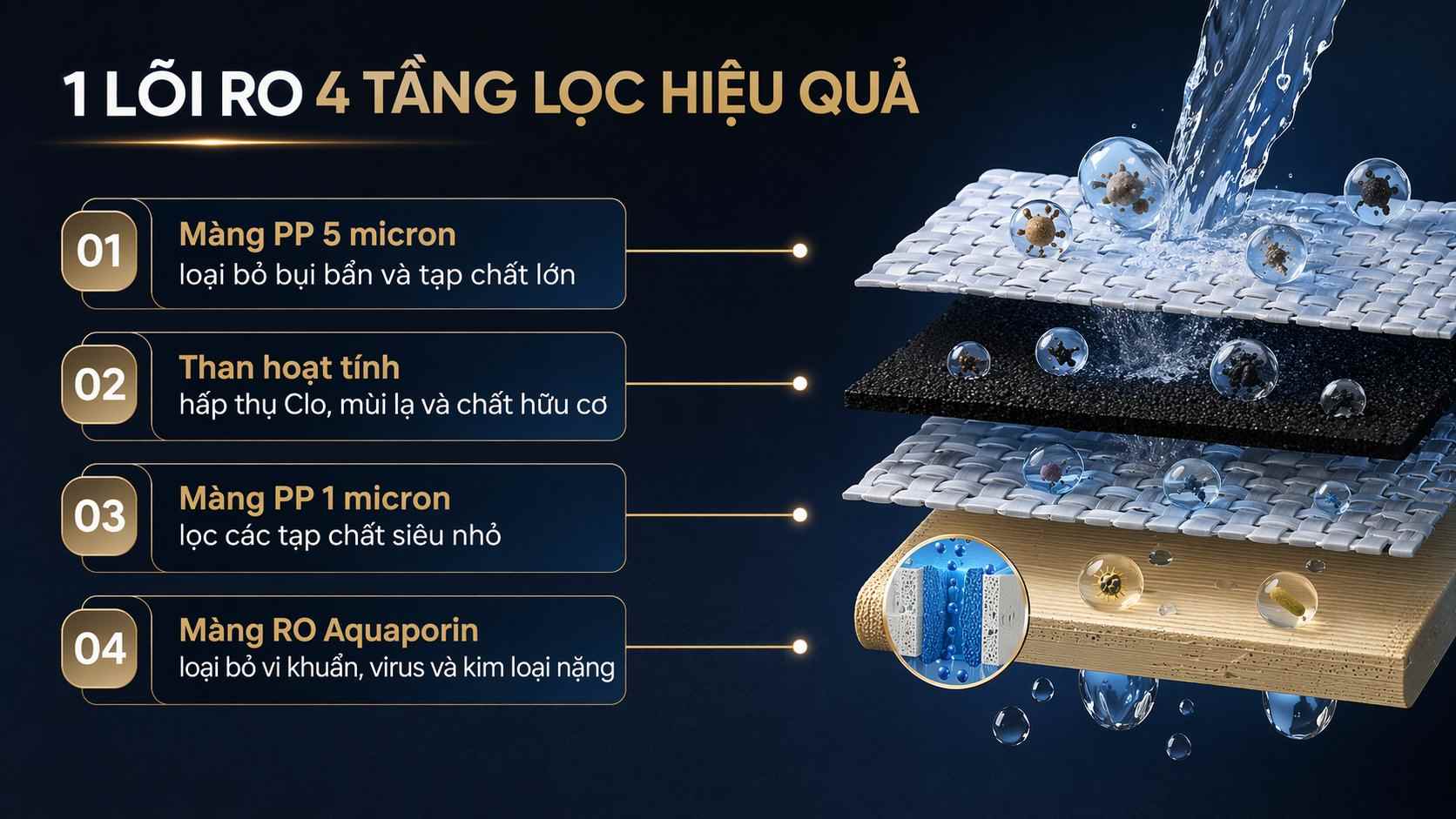 máy lọc nước RO Philips ADD6901HWH01/90