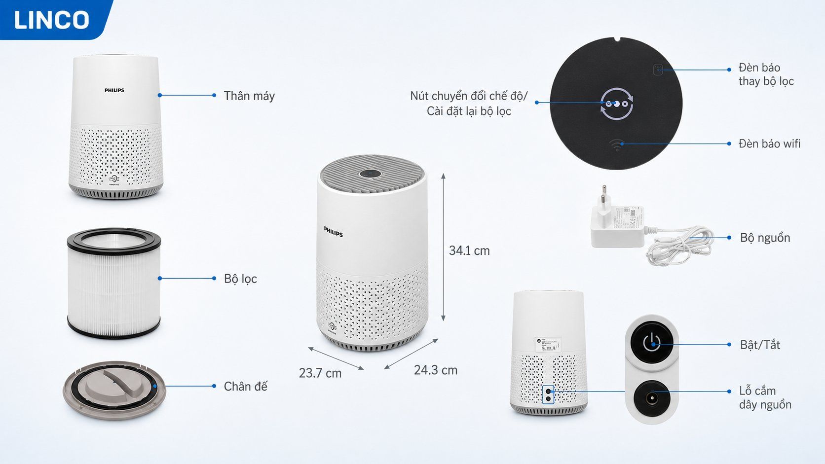đại lý phân phối máy lọc không khí philips ac0650/10