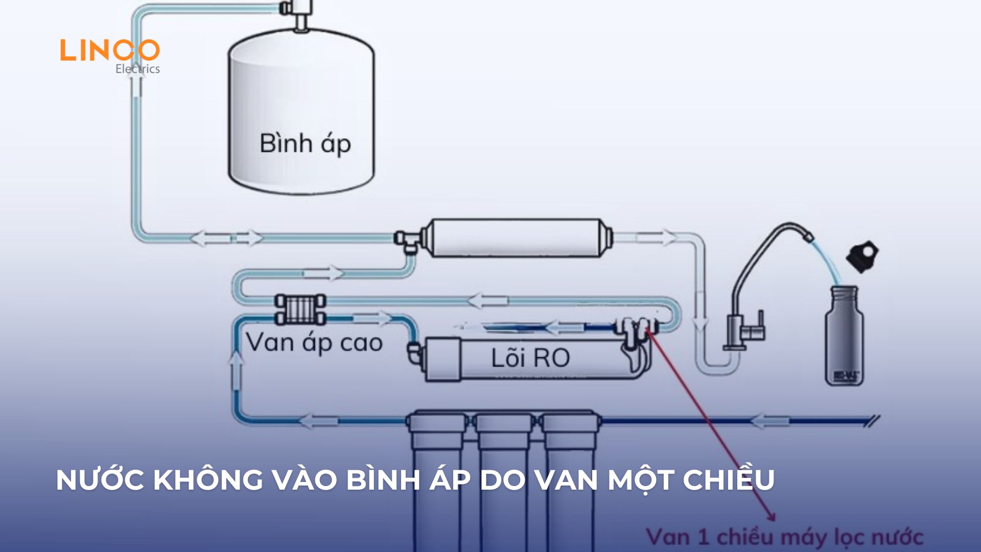 nguyên nhân bình tích áp máy lọc nước bị hỏng 