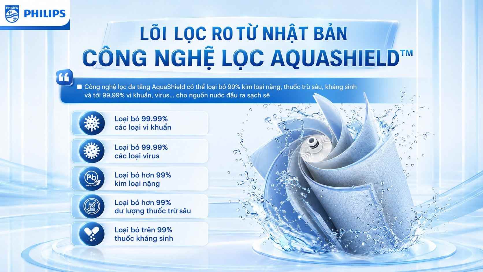 review máy lọc nước ro philips aut2015 sau 3 tháng