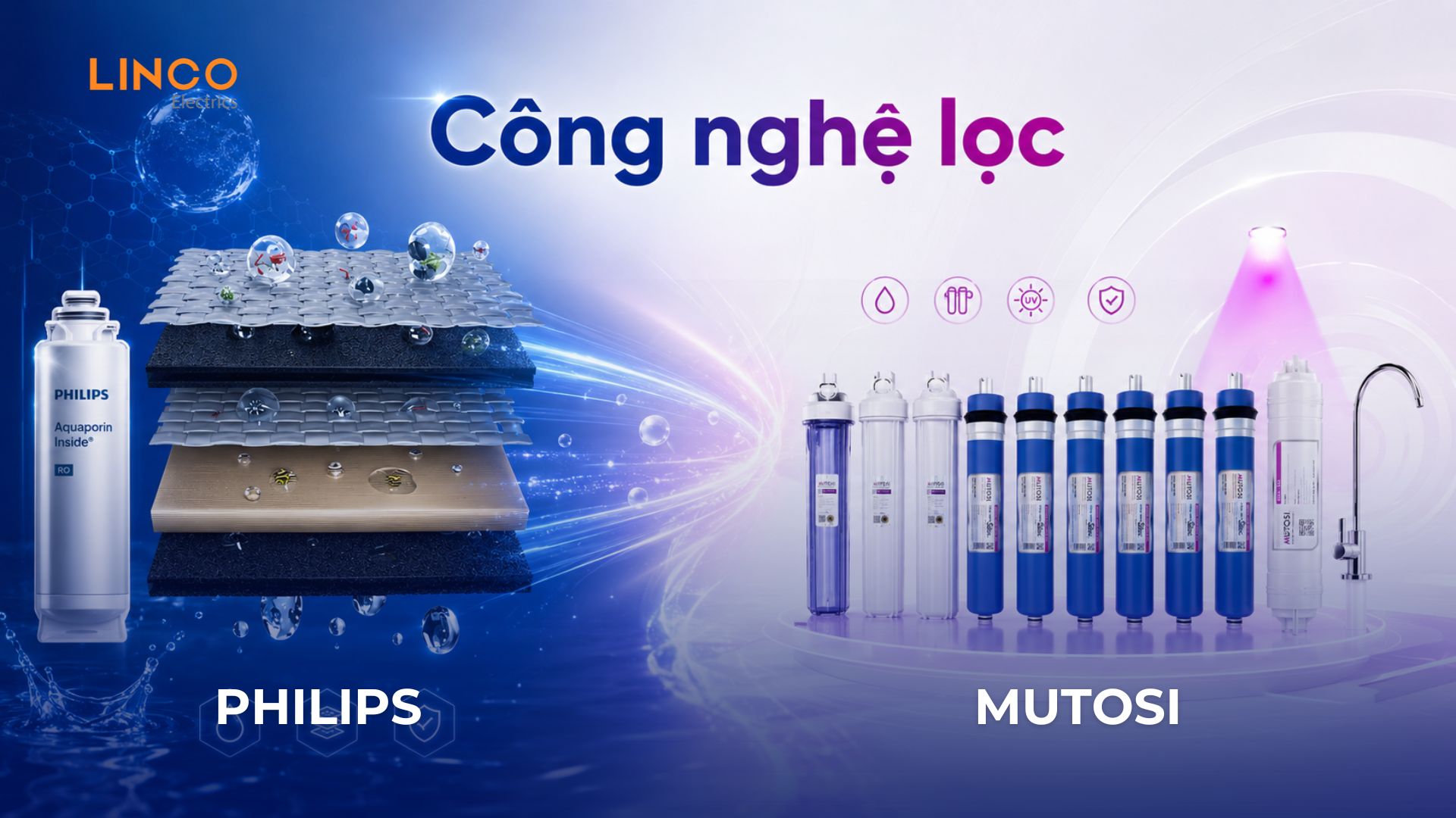 so sánh máy lọc nước Philips và Mutosi