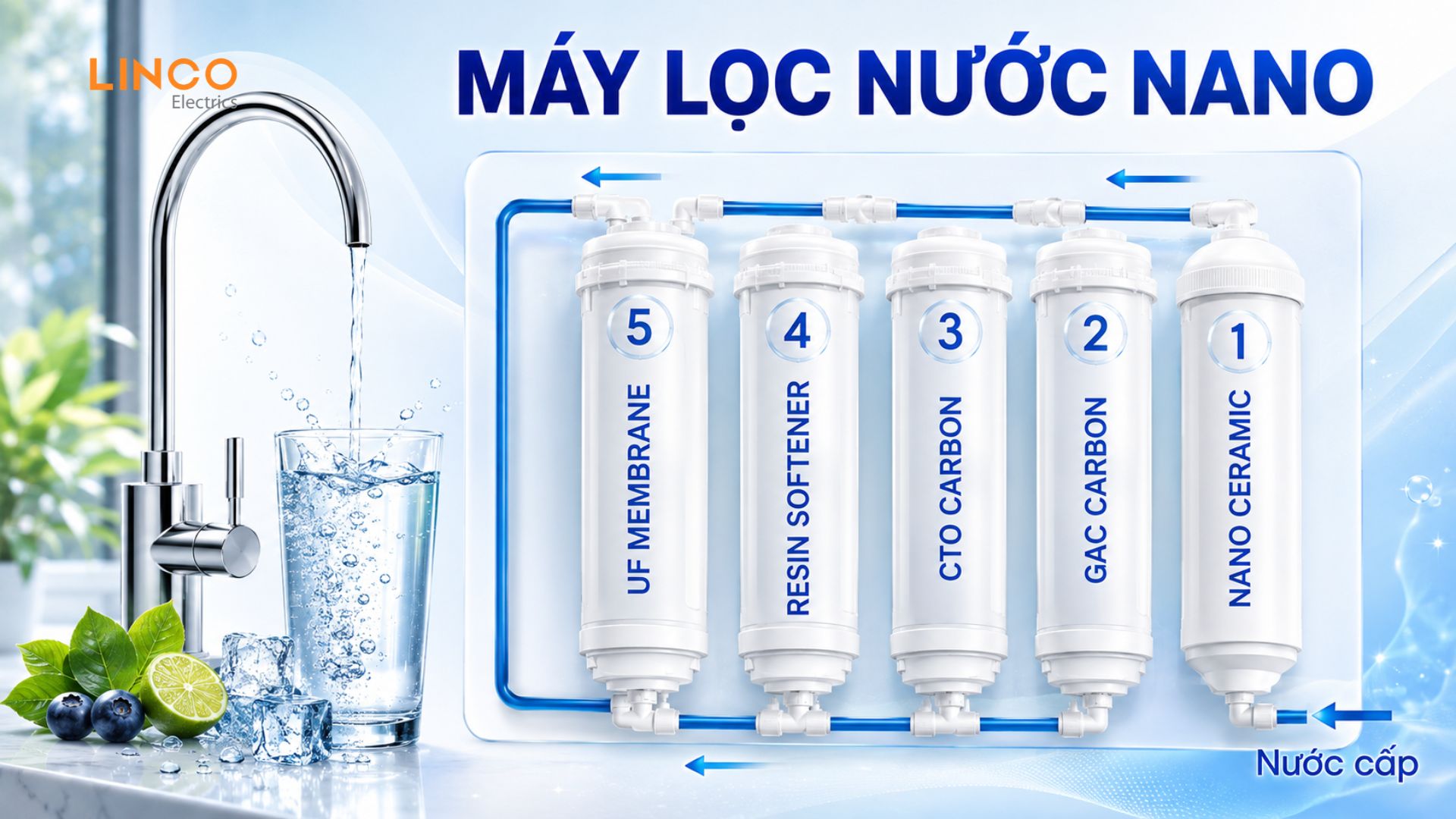Máy lọc nước Nano là gì? Cấu tạo và nguyên lý hoạt động