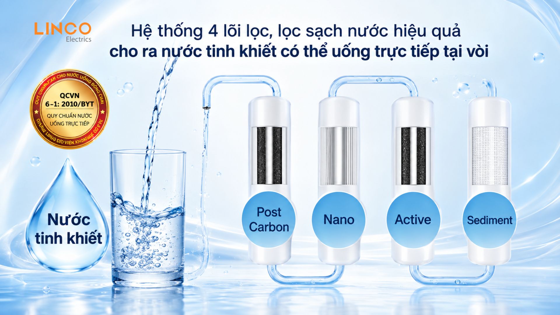 Tìm hiểu đặc điểm của công nghệ lọc Nano