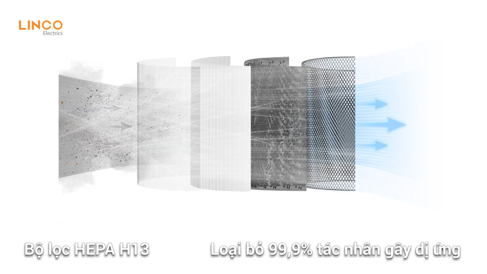 Mua máy lọc không khí Hitachi chất lượng, giá tốt ở Linco Electrics